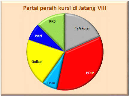 Jateng VIII